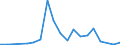 Flow: Exports / Measure: Values / Partner Country: China / Reporting Country: Canada