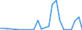 Flow: Exports / Measure: Values / Partner Country: China / Reporting Country: France incl. Monaco & overseas