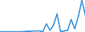 Flow: Exports / Measure: Values / Partner Country: China / Reporting Country: Germany