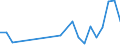 Flow: Exports / Measure: Values / Partner Country: China / Reporting Country: Netherlands