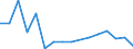 Flow: Exports / Measure: Values / Partner Country: China / Reporting Country: New Zealand