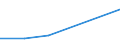 Flow: Exports / Measure: Values / Partner Country: China / Reporting Country: Portugal