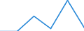 Flow: Exports / Measure: Values / Partner Country: China / Reporting Country: Slovenia