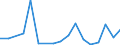 Flow: Exports / Measure: Values / Partner Country: China / Reporting Country: United Kingdom