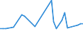 Flow: Exports / Measure: Values / Partner Country: Fiji / Reporting Country: Australia