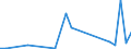 Flow: Exports / Measure: Values / Partner Country: Fiji / Reporting Country: New Zealand