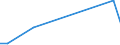 Flow: Exports / Measure: Values / Partner Country: France excl. Monaco & overseas / Reporting Country: Australia