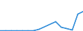 Flow: Exports / Measure: Values / Partner Country: France excl. Monaco & overseas / Reporting Country: Austria