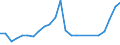 Flow: Exports / Measure: Values / Partner Country: France excl. Monaco & overseas / Reporting Country: Germany