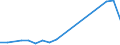 Flow: Exports / Measure: Values / Partner Country: France excl. Monaco & overseas / Reporting Country: Hungary