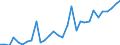 Handelsstrom: Exporte / Maßeinheit: Werte / Partnerland: World / Meldeland: Belgium