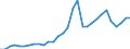 Flow: Exports / Measure: Values / Partner Country: World / Reporting Country: Czech Rep.