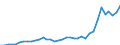 Flow: Exports / Measure: Values / Partner Country: World / Reporting Country: France incl. Monaco & overseas