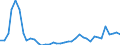 Flow: Exports / Measure: Values / Partner Country: World / Reporting Country: Japan