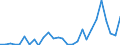 Flow: Exports / Measure: Values / Partner Country: World / Reporting Country: Korea, Rep. of