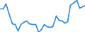 Flow: Exports / Measure: Values / Partner Country: World / Reporting Country: Mexico