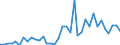 Flow: Exports / Measure: Values / Partner Country: World / Reporting Country: New Zealand