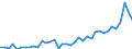 Flow: Exports / Measure: Values / Partner Country: World / Reporting Country: Switzerland incl. Liechtenstein