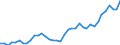 Flow: Exports / Measure: Values / Partner Country: World / Reporting Country: United Kingdom