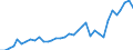 Flow: Exports / Measure: Values / Partner Country: World / Reporting Country: USA incl. PR. & Virgin Isds.