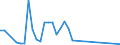 Flow: Exports / Measure: Values / Partner Country: Austria / Reporting Country: Australia