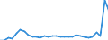 Flow: Exports / Measure: Values / Partner Country: Austria / Reporting Country: Belgium