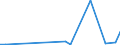 Flow: Exports / Measure: Values / Partner Country: Austria / Reporting Country: Canada