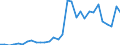 Flow: Exports / Measure: Values / Partner Country: Austria / Reporting Country: Czech Rep.