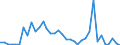 Flow: Exports / Measure: Values / Partner Country: Austria / Reporting Country: France incl. Monaco & overseas