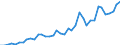 Flow: Exports / Measure: Values / Partner Country: Austria / Reporting Country: Germany