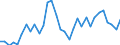 Flow: Exports / Measure: Values / Partner Country: Austria / Reporting Country: Hungary