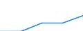 Flow: Exports / Measure: Values / Partner Country: Austria / Reporting Country: Korea, Rep. of