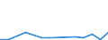 Flow: Exports / Measure: Values / Partner Country: Austria / Reporting Country: Lithuania