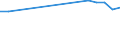 Flow: Exports / Measure: Values / Partner Country: Austria / Reporting Country: Luxembourg