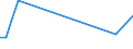 Flow: Exports / Measure: Values / Partner Country: Austria / Reporting Country: Mexico