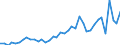 Flow: Exports / Measure: Values / Partner Country: Austria / Reporting Country: Netherlands