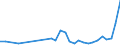 Flow: Exports / Measure: Values / Partner Country: Austria / Reporting Country: Poland