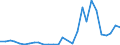 Flow: Exports / Measure: Values / Partner Country: Austria / Reporting Country: Slovenia