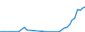 Flow: Exports / Measure: Values / Partner Country: Austria / Reporting Country: Spain