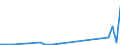 Flow: Exports / Measure: Values / Partner Country: Austria / Reporting Country: Sweden