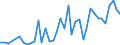 Flow: Exports / Measure: Values / Partner Country: Austria / Reporting Country: Switzerland incl. Liechtenstein