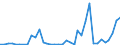 Flow: Exports / Measure: Values / Partner Country: Austria / Reporting Country: United Kingdom