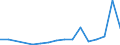 Flow: Exports / Measure: Values / Partner Country: Belgium, Luxembourg / Reporting Country: Austria