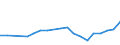 Flow: Exports / Measure: Values / Partner Country: Belgium, Luxembourg / Reporting Country: Belgium