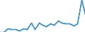 Flow: Exports / Measure: Values / Partner Country: Belgium, Luxembourg / Reporting Country: Canada