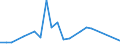 Handelsstrom: Exporte / Maßeinheit: Werte / Partnerland: Belgium, Luxembourg / Meldeland: Denmark