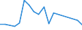 Flow: Exports / Measure: Values / Partner Country: Belgium, Luxembourg / Reporting Country: Hungary