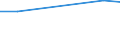 Flow: Exports / Measure: Values / Partner Country: Belgium, Luxembourg / Reporting Country: Slovakia