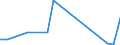 Flow: Exports / Measure: Values / Partner Country: Belgium, Luxembourg / Reporting Country: Spain