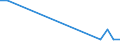 Flow: Exports / Measure: Values / Partner Country: Belgium, Luxembourg / Reporting Country: Sweden